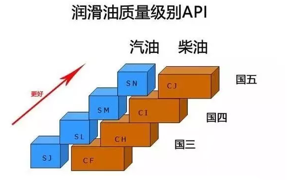 卡車如何選擇冬季機(jī)油？